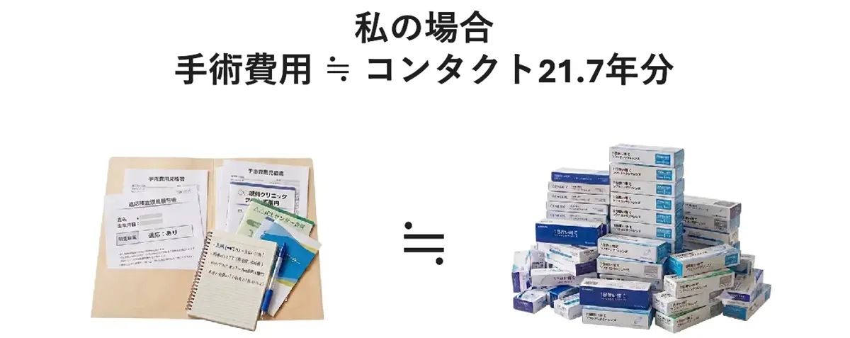 手術費用とソフトコンタクトレンズ購入費用の簡易比較|ICL術後19年目のリアル